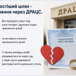 На зображенні викладені прості шаги як розлучитись онлайн в Україні