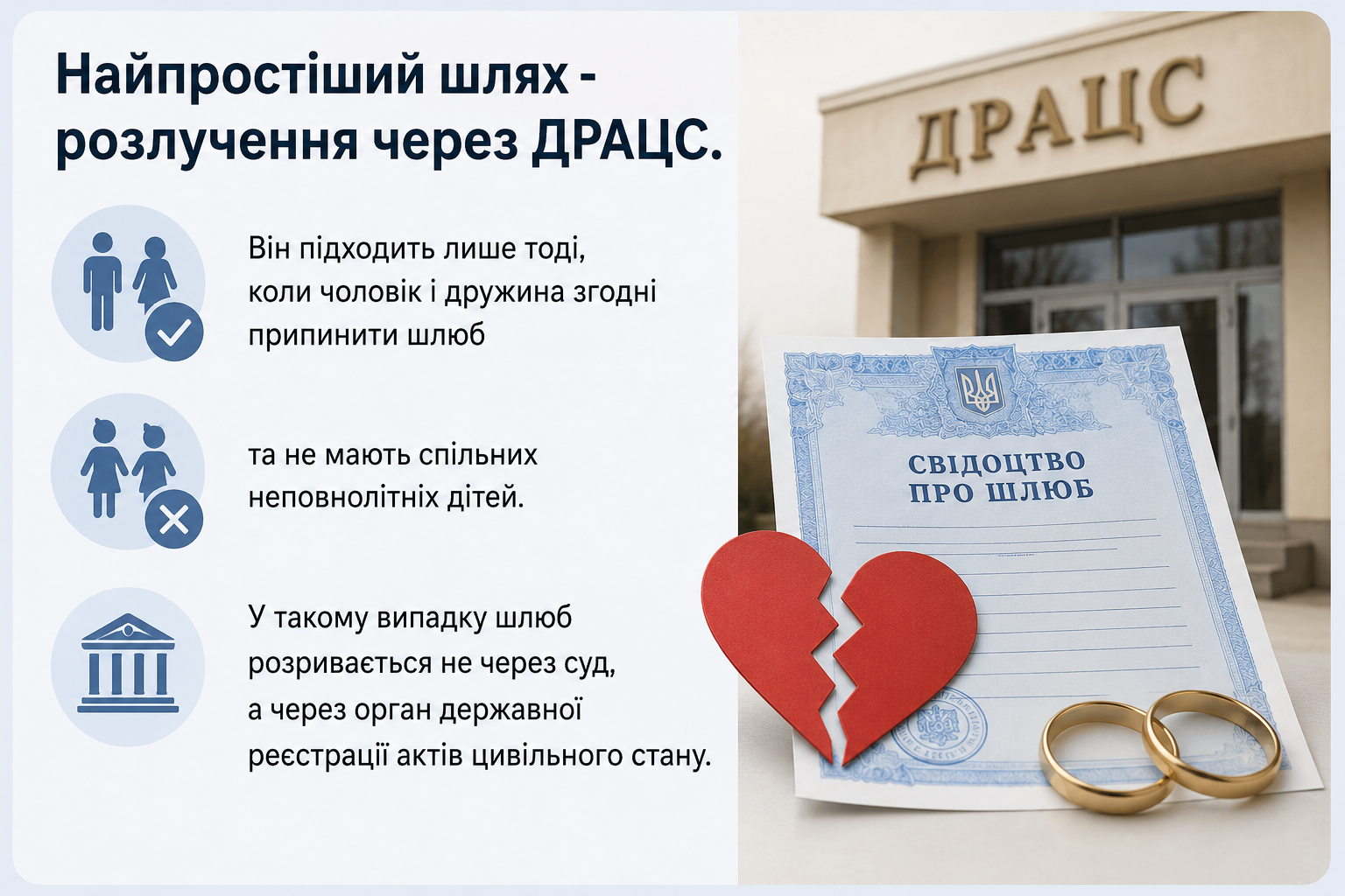 На зображенні викладені прості шаги як розлучитись онлайн в Україні